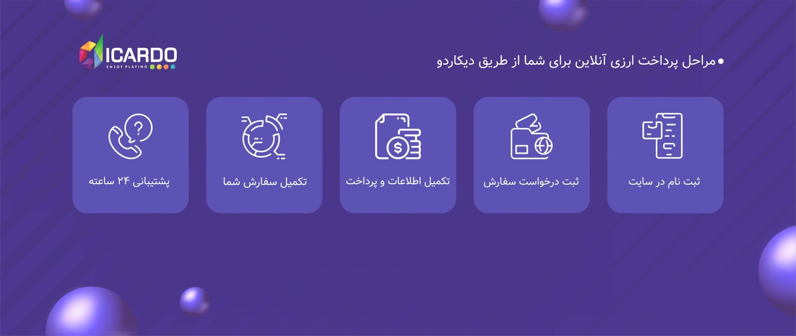 مراحل خدمات پرداخت ارزی انلاین سایت دیکاردو